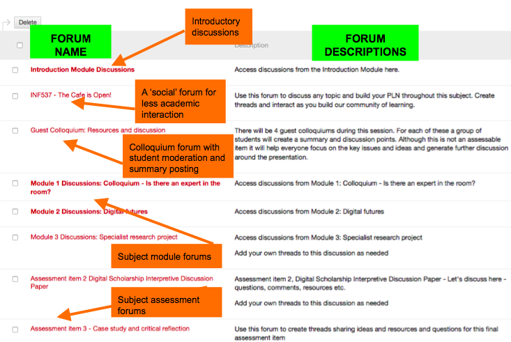 Labelled diagram of Discussion Forum Design