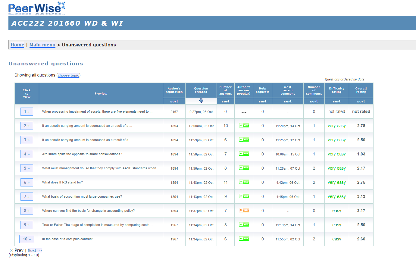 Screenshot of Peerwise application