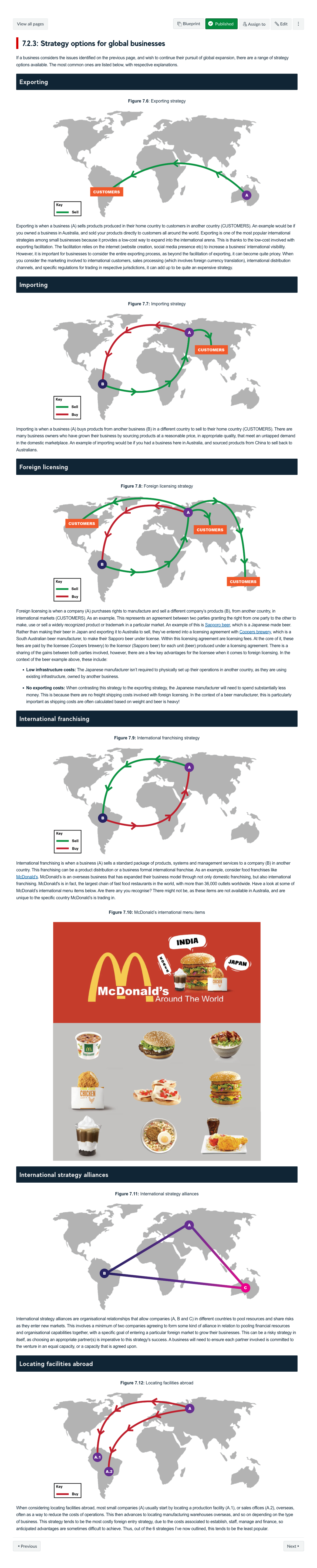 7.2.3: Strategy options for global businesses