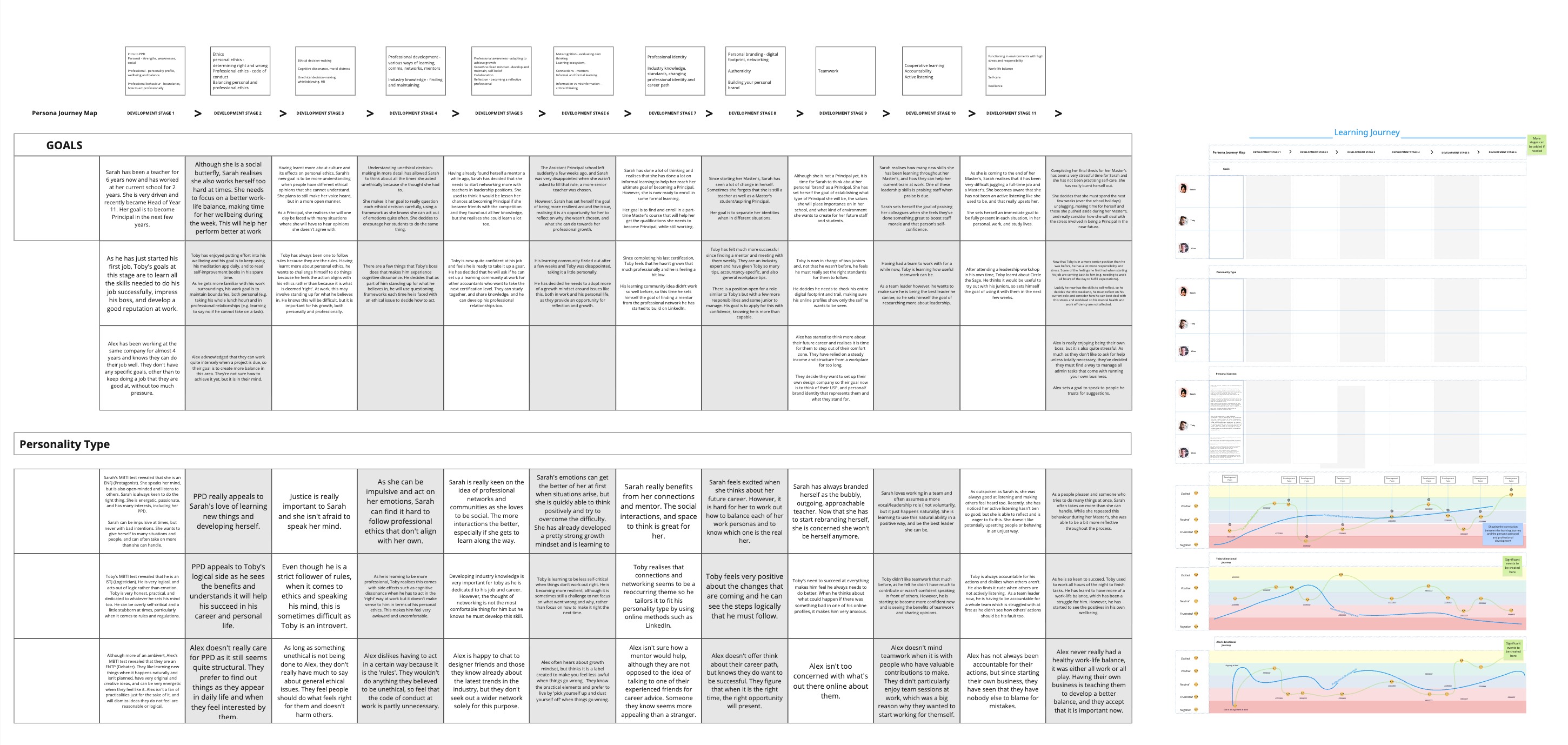Persona Journey