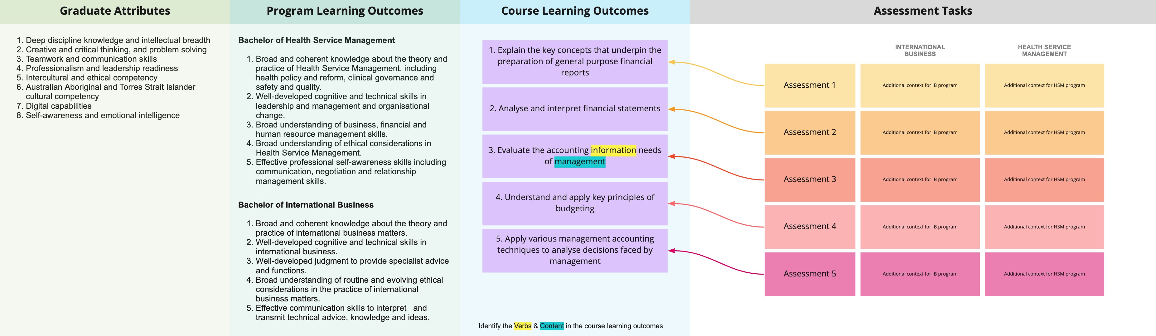 Contructive alignment