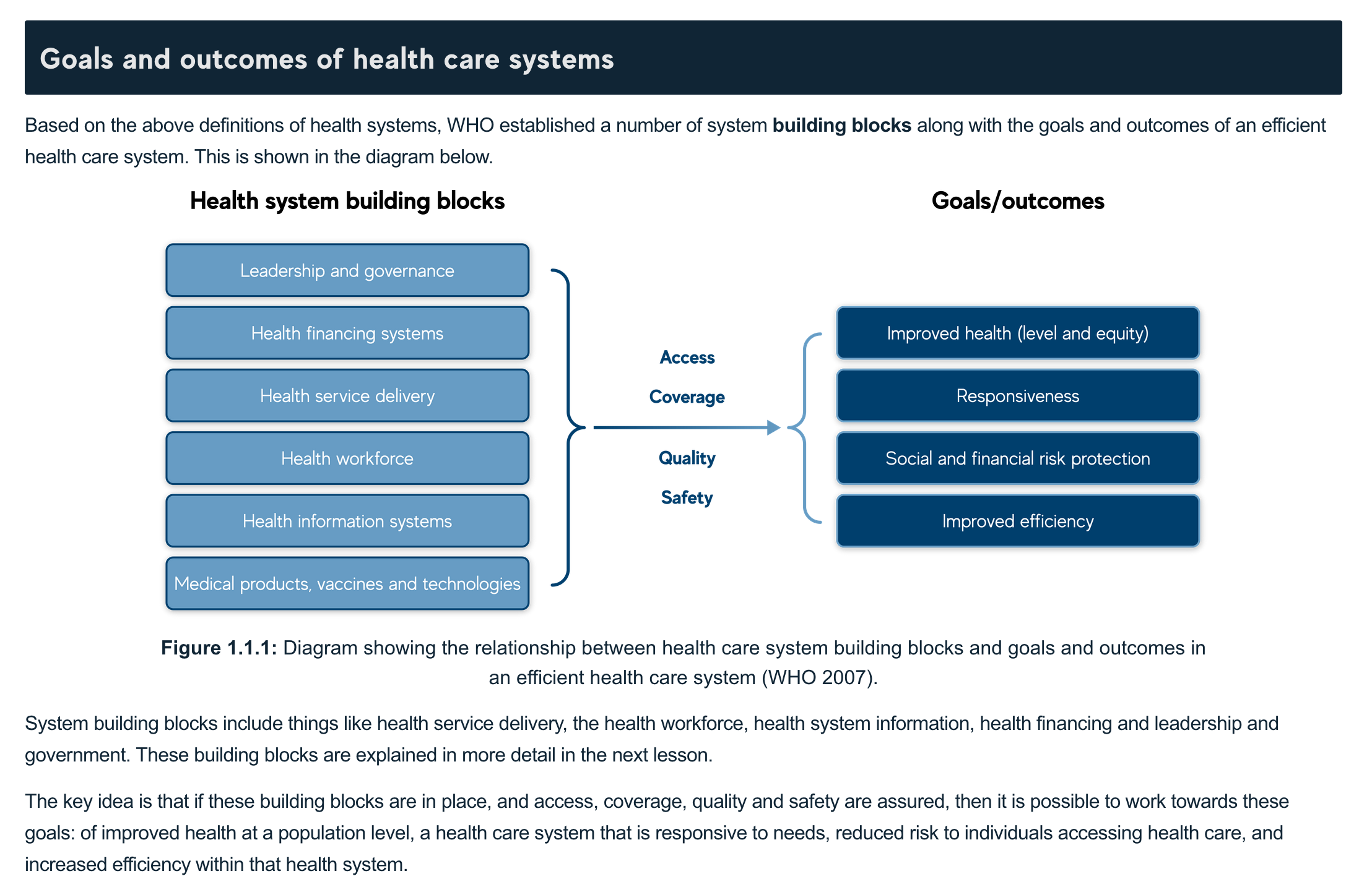Long description example
