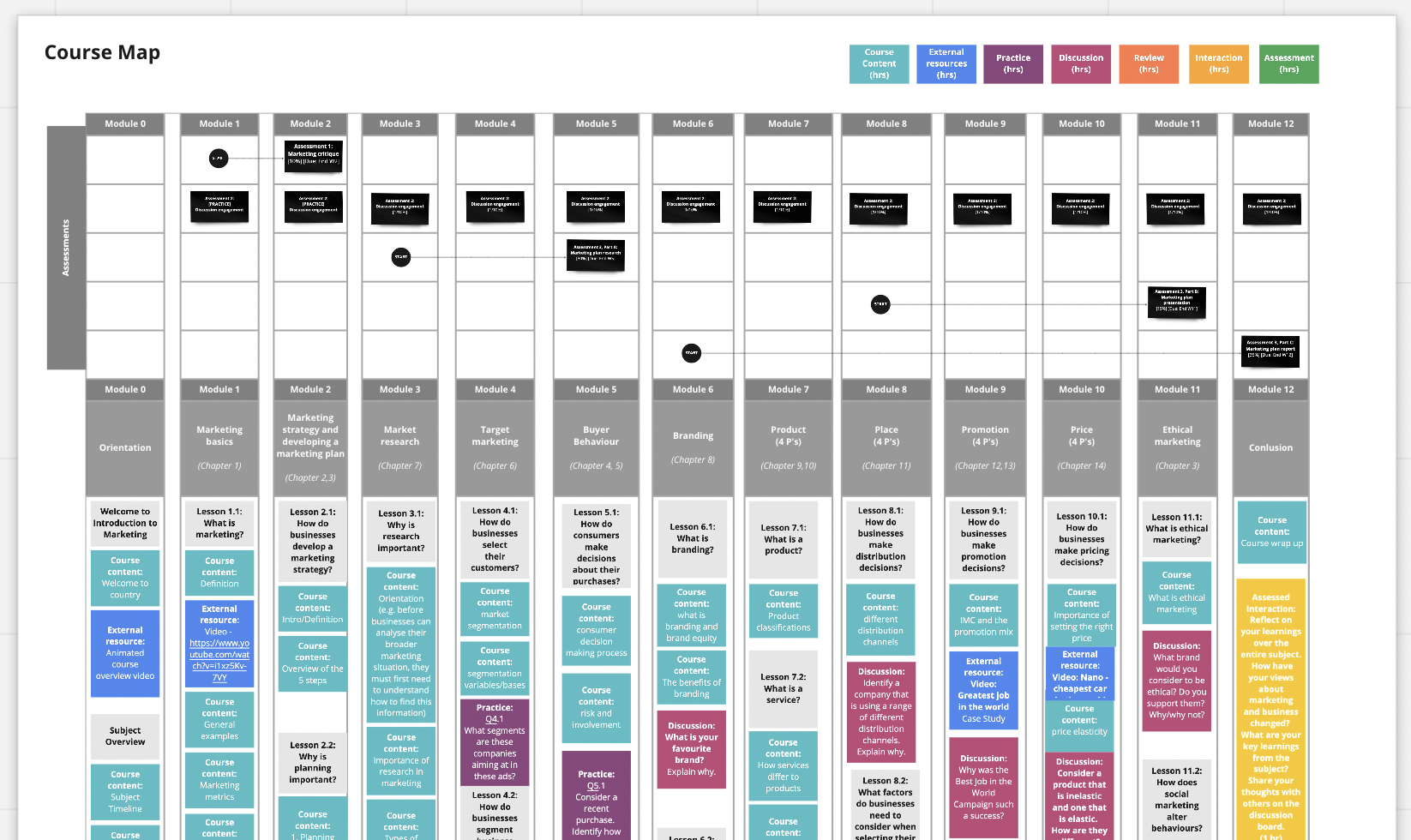 Example of a Course Catalgue