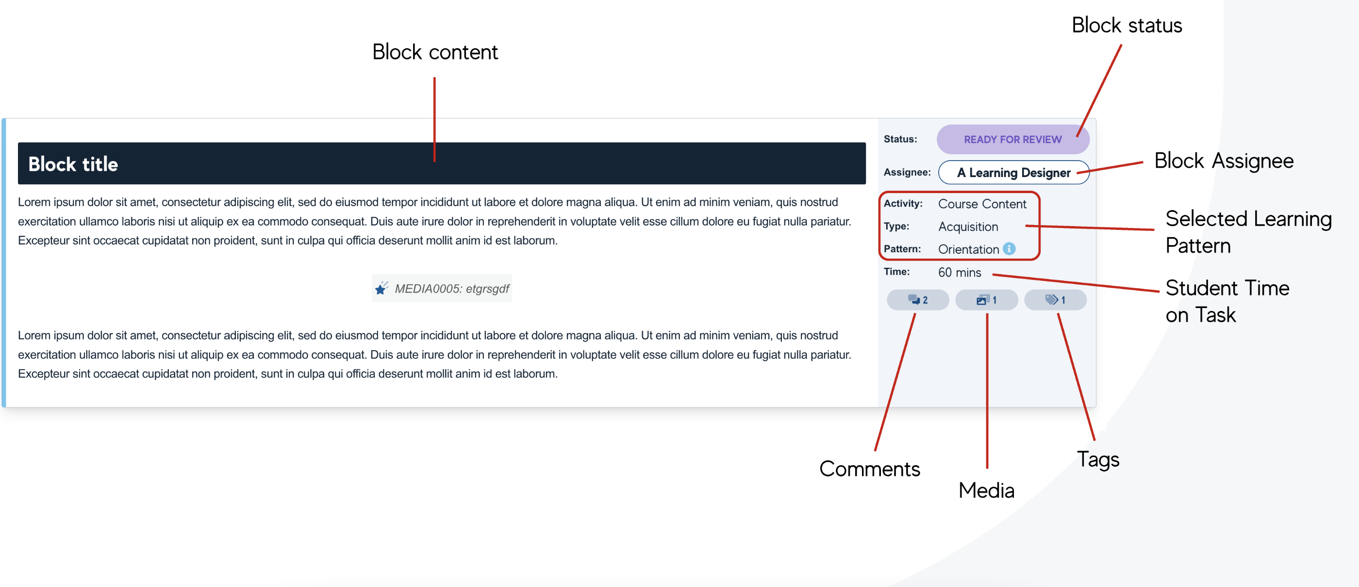 Block element in Smart Storyboard