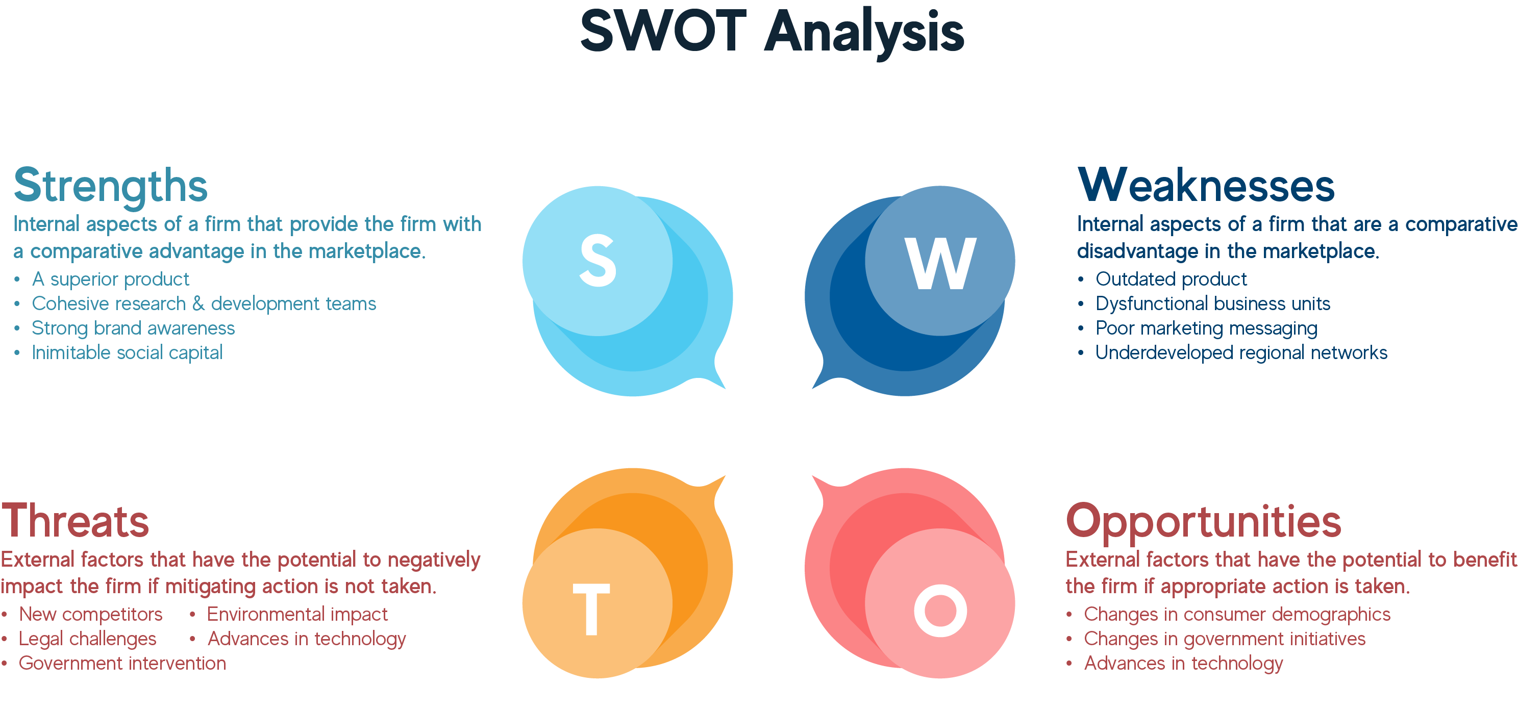 SWOT analysis